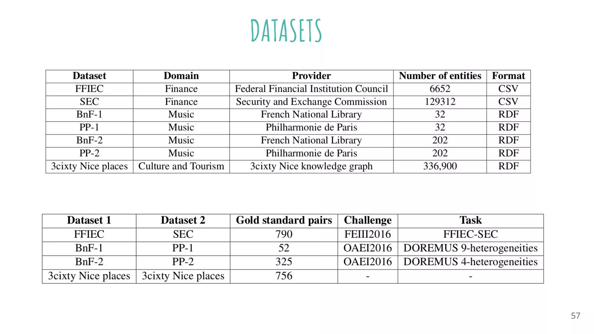 DATASETS
57
 