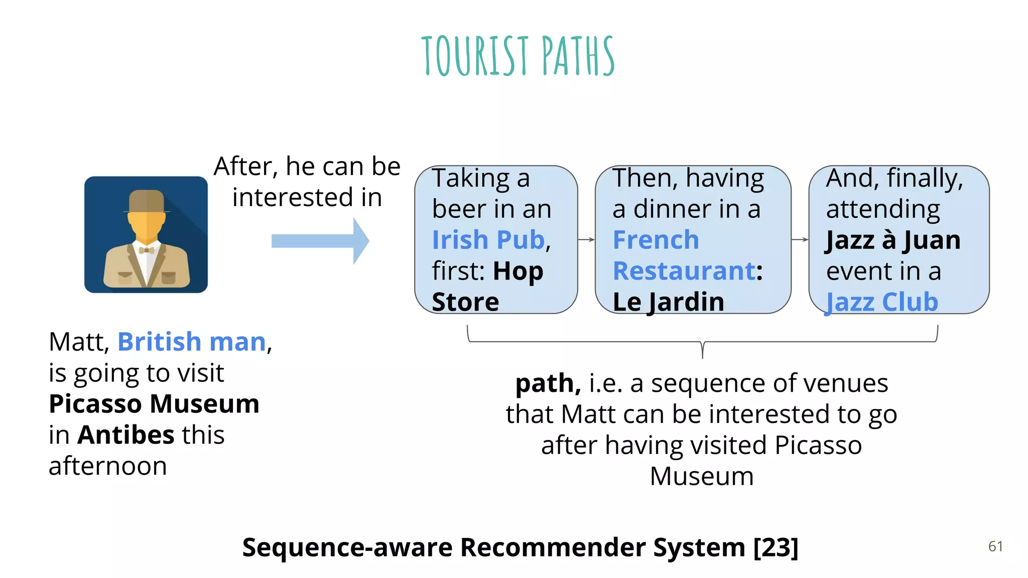Matt, British man,
is going to visit
Picasso Museum
in Antibes this
afternoon
After, he can be
interested in
Taking a
beer in an
Irish Pub,
ﬁrst: Hop
Store
Then, having
a dinner in a
French
Restaurant:
Le Jardin
And, ﬁnally,
attending
Jazz à Juan
event in a
Jazz Club
path, i.e. a sequence of venues
that Matt can be interested to go
after having visited Picasso
Museum
TOURIST PATHS
61Sequence-aware Recommender System [23]
 