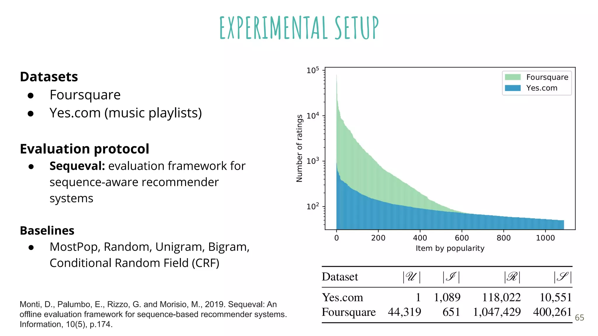 Datasets
● Foursquare
● Yes.com (music playlists)
Evaluation protocol
● Sequeval: evaluation framework for
sequence-aware recommender
systems
Baselines
● MostPop, Random, Unigram, Bigram,
Conditional Random Field (CRF)
Monti, D., Palumbo, E., Rizzo, G. and Morisio, M., 2019. Sequeval: An
offline evaluation framework for sequence-based recommender systems.
Information, 10(5), p.174.
EXPERIMENTAL SETUP
65
 