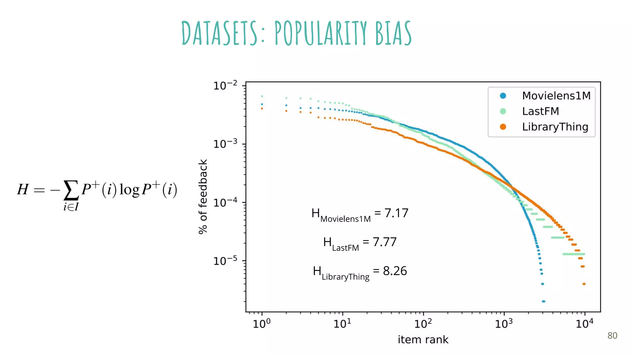 DATASETS: POPULARITY BIAS
HMovielens1M
= 7.17
HLastFM
= 7.77
HLibraryThing
= 8.26
80
 