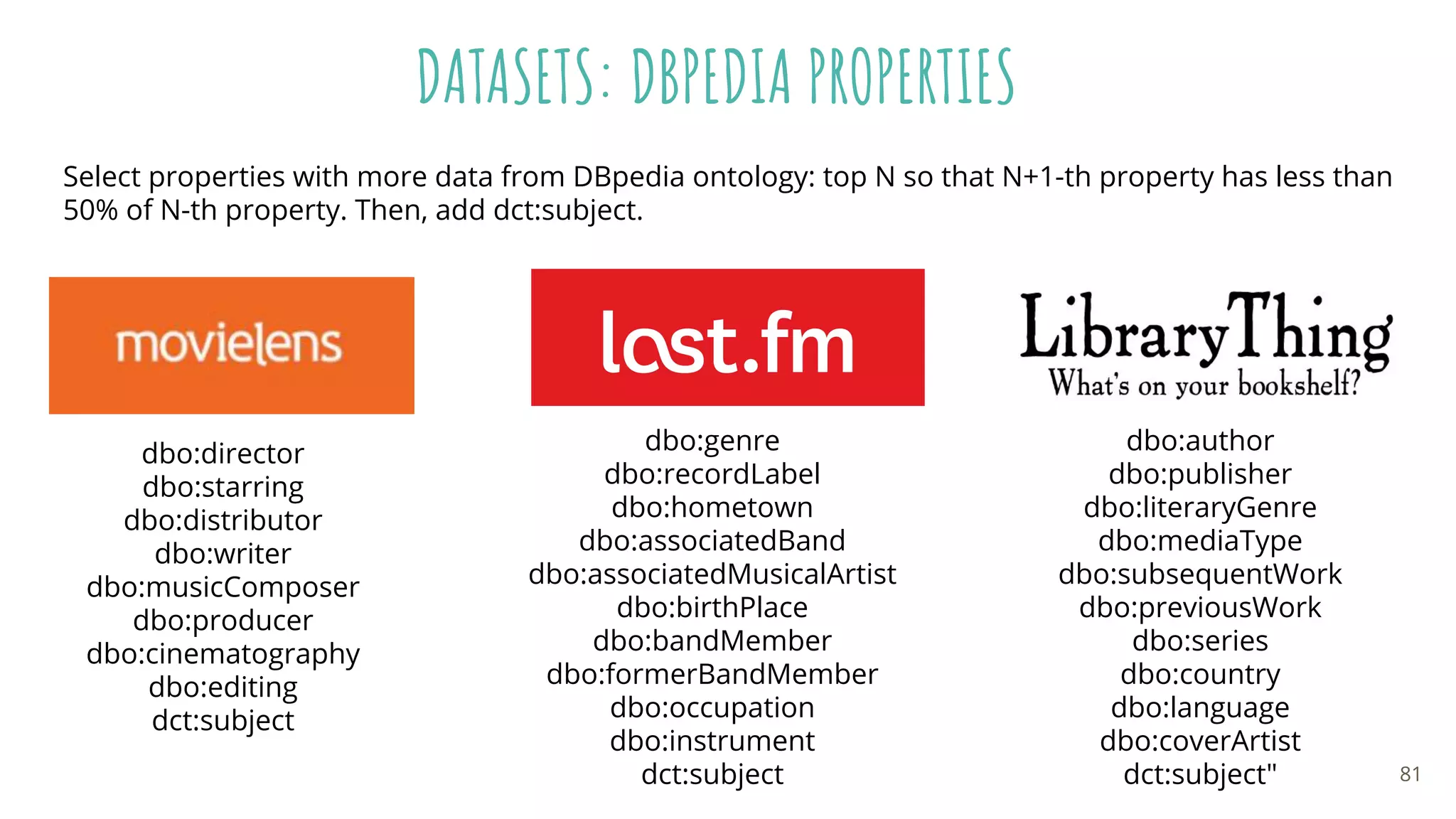 DATASETS: DBPEDIA PROPERTIES
dbo:director
dbo:starring
dbo:distributor
dbo:writer
dbo:musicComposer
dbo:producer
dbo:cinematography
dbo:editing
dct:subject
dbo:author
dbo:publisher
dbo:literaryGenre
dbo:mediaType
dbo:subsequentWork
dbo:previousWork
dbo:series
dbo:country
dbo:language
dbo:coverArtist
dct:subject"
dbo:genre
dbo:recordLabel
dbo:hometown
dbo:associatedBand
dbo:associatedMusicalArtist
dbo:birthPlace
dbo:bandMember
dbo:formerBandMember
dbo:occupation
dbo:instrument
dct:subject
Select properties with more data from DBpedia ontology: top N so that N+1-th property has less than
50% of N-th property. Then, add dct:subject.
81
 