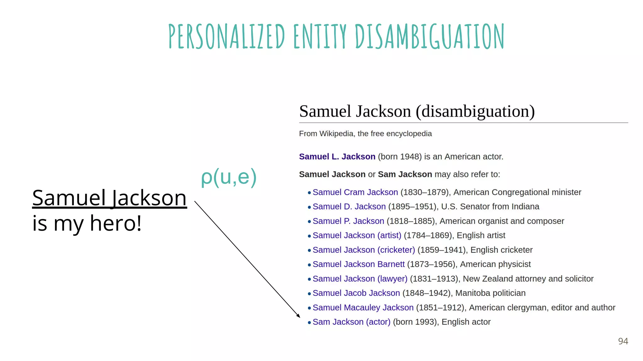 PERSONALIZED ENTITY DISAMBIGUATION
ρ(u,e)
Samuel Jackson
is my hero!
94
 
