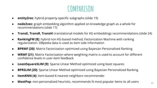 Knowledge Graph Embeddings for Recommender Systems | PDF