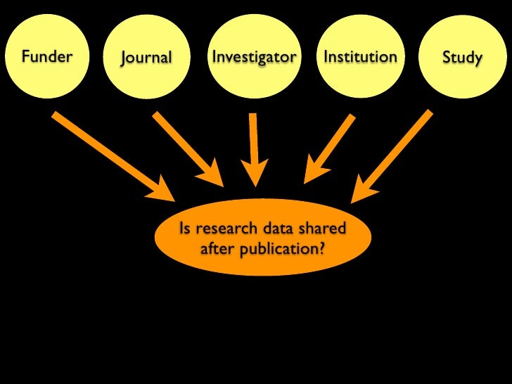 Sharing thesis