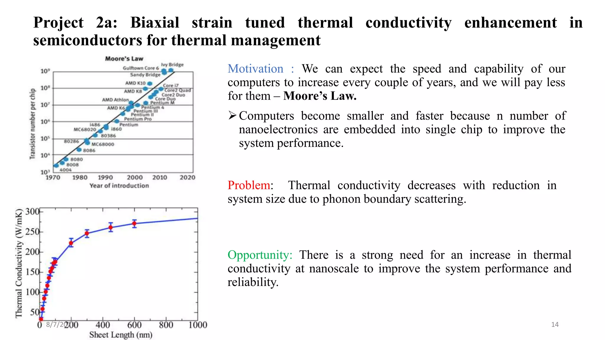 Project 2a: Biaxial strain tuned thermal conductivity enhancement in
semiconductors for thermal management
Motivation : We can expect the speed and capability of our
computers to increase every couple of years, and we will pay less
for them – Moore’s Law.
Computers become smaller and faster because n number of
nanoelectronics are embedded into single chip to improve the
system performance.
Problem: Thermal conductivity decreases with reduction in
system size due to phonon boundary scattering.
Opportunity: There is a strong need for an increase in thermal
conductivity at nanoscale to improve the system performance and
reliability.
8/7/2021 14
 