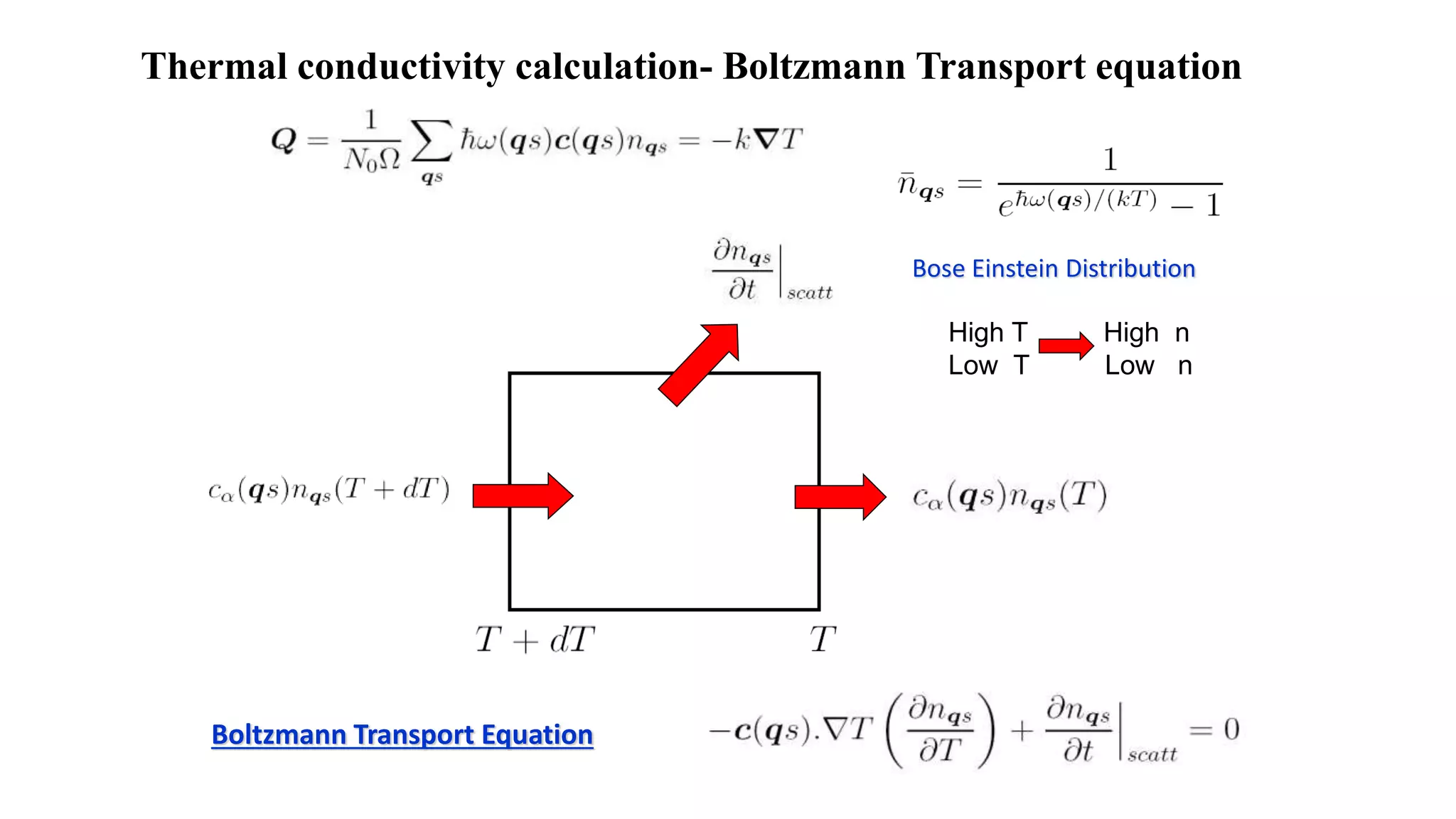 Thermal conductivity calculation- Boltzmann Transport equation
Boltzmann Transport Equation
Bose Einstein Distribution
High T High n
Low T Low n
 