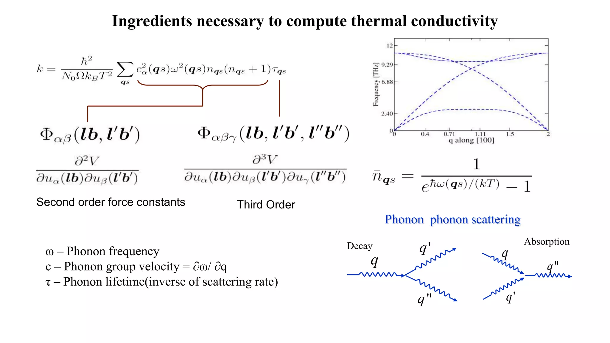 Ingredients necessary to compute thermal conductivity
Second order force constants Third Order
ω – Phonon frequency
c – Phonon group velocity = ∂ω/ ∂q
τ – Phonon lifetime(inverse of scattering rate)
'
q
q
"
q
q
'
q
"
q
Phonon phonon scattering
Decay Absorption
 
