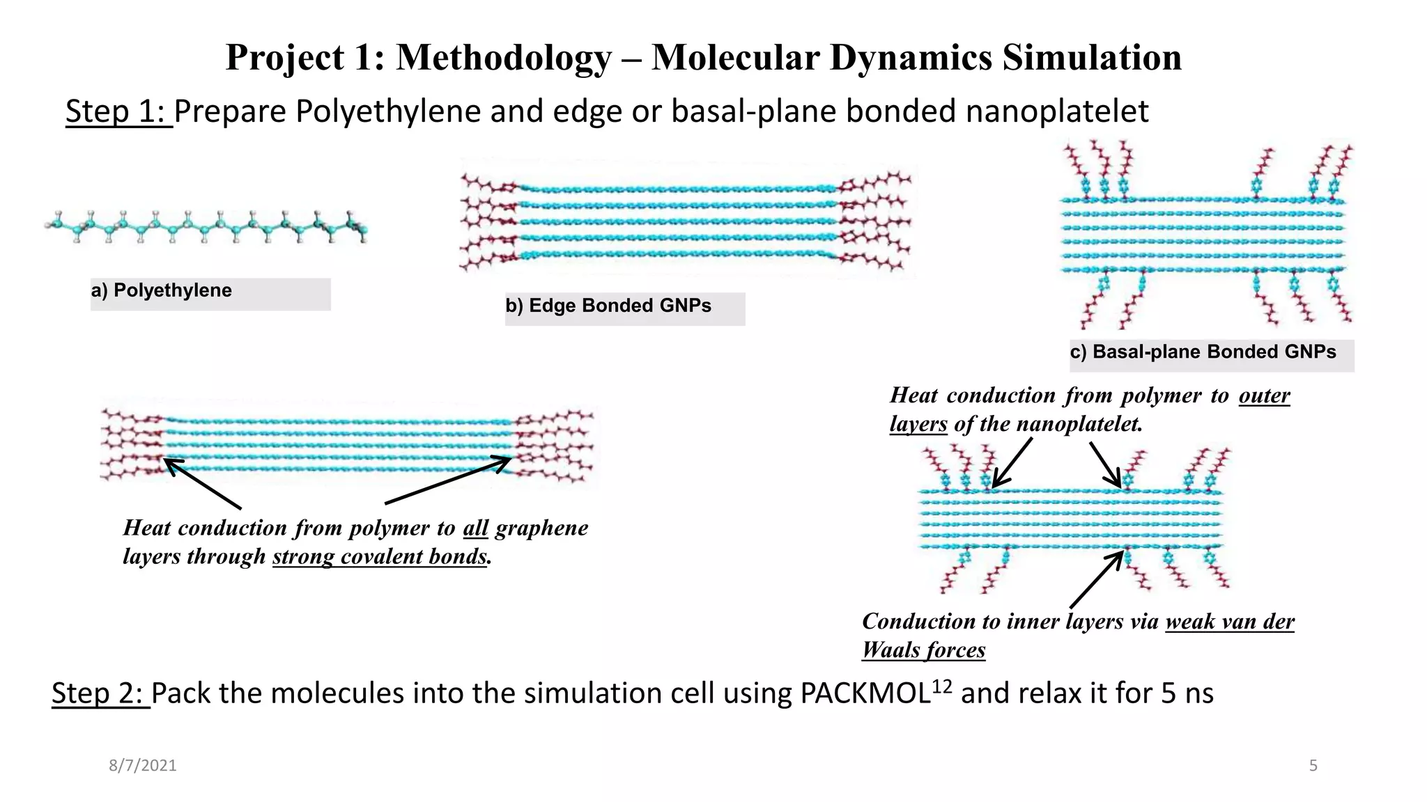 Project 1: Methodology – Molecular Dynamics Simulation
8/7/2021 5
Step 1: Prepare Polyethylene and edge or basal-plane bonded nanoplatelet
Step 2: Pack the molecules into the simulation cell using PACKMOL12 and relax it for 5 ns
b) GNPs
a) Polyethylene
c) Basal-plane Bonded GNPs
b) Edge Bonded GNPs
Heat conduction from polymer to all graphene
layers through strong covalent bonds.
Heat conduction from polymer to outer
layers of the nanoplatelet.
Conduction to inner layers via weak van der
Waals forces
 
