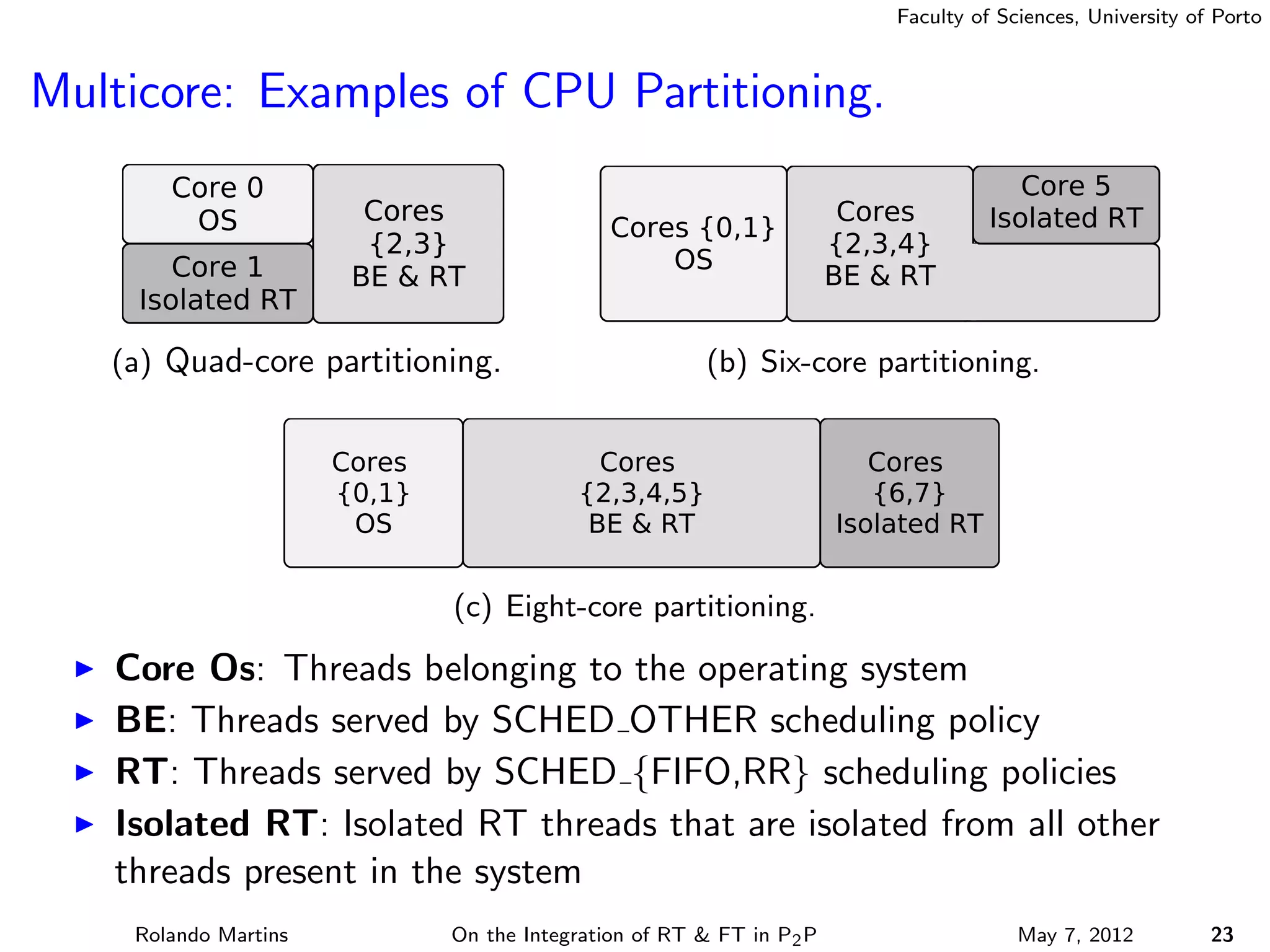 Faculty of Sciences, University of Porto



Multicore: Examples of CPU Partitioning.




   (a) Quad-core partitioning.                     (b) Six-core partitioning.




                          (c) Eight-core partitioning.

   Core Os: Threads belonging to the operating system
   BE: Threads served by SCHED OTHER scheduling policy
   RT: Threads served by SCHED {FIFO,RR} scheduling policies
   Isolated RT: Isolated RT threads that are isolated from all other
   threads present in the system
    Rolando Martins       On the Integration of RT & FT in P2 P                May 7, 2012          23
 