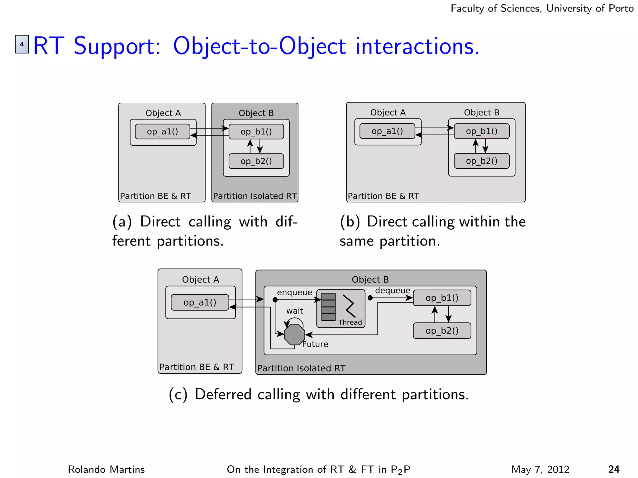 Faculty of Sciences, University of Porto



RT Support: Object-to-Object interactions.




           (a) Direct calling with dif-            (b) Direct calling within the
           ferent partitions.                      same partition.




                     (c) Deferred calling with diﬀerent partitions.



   Rolando Martins           On the Integration of RT & FT in P2 P                May 7, 2012          24
 