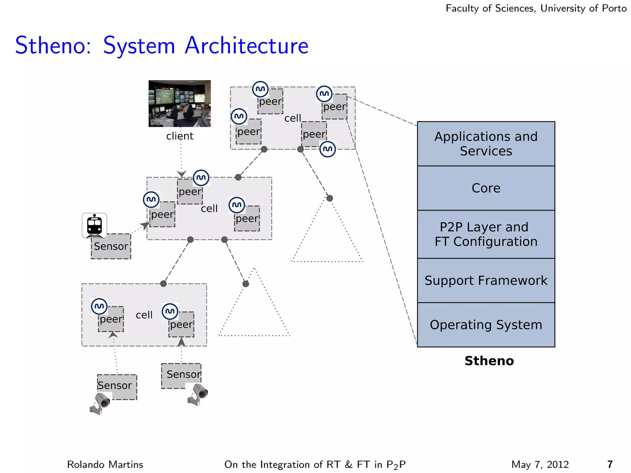 Faculty of Sciences, University of Porto



Stheno: System Architecture




    Rolando Martins   On the Integration of RT & FT in P2 P                 May 7, 2012          7
 