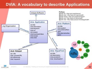 G.A. Atemezing - Publishing and Consuming Geo-Spatial & Government Data on the Semantic Web
32
DVIA: A vocabulary to descr...