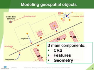 G.A. Atemezing - Publishing and Consuming Geo-Spatial & Government Data on the Semantic Web
9
Modeling geospatial objects
...