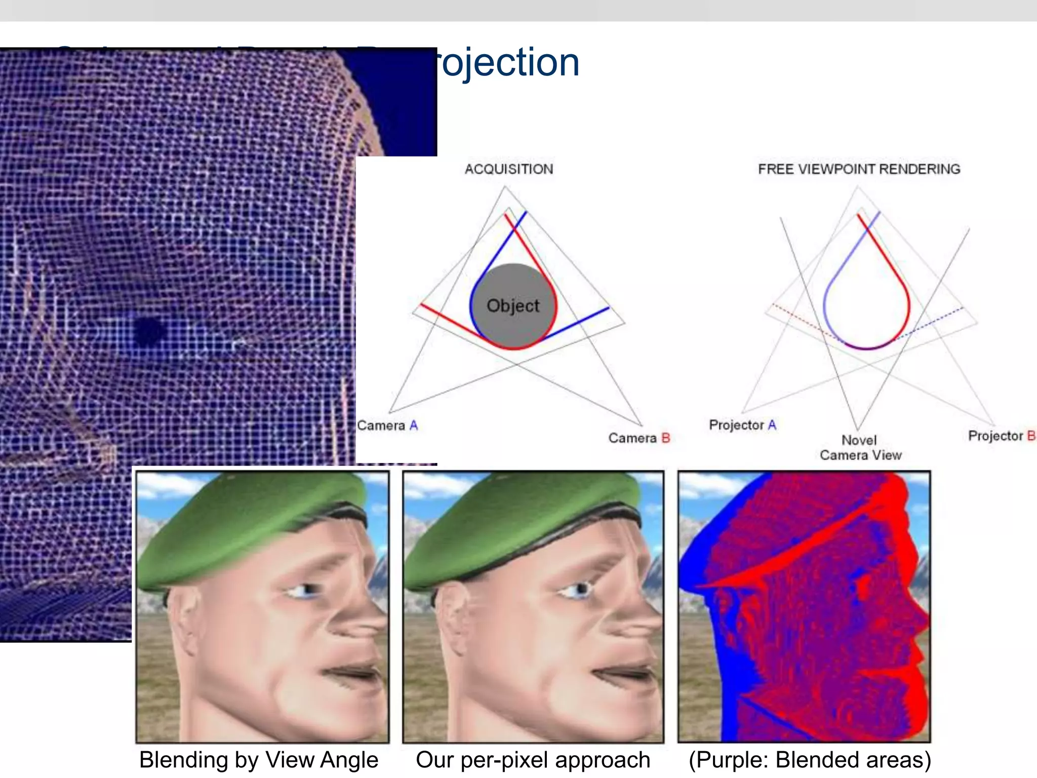 Color and Depth Reprojection
(Chapter 4)
Blending by View Angle Our per-pixel approach (Purple: Blended areas)
 