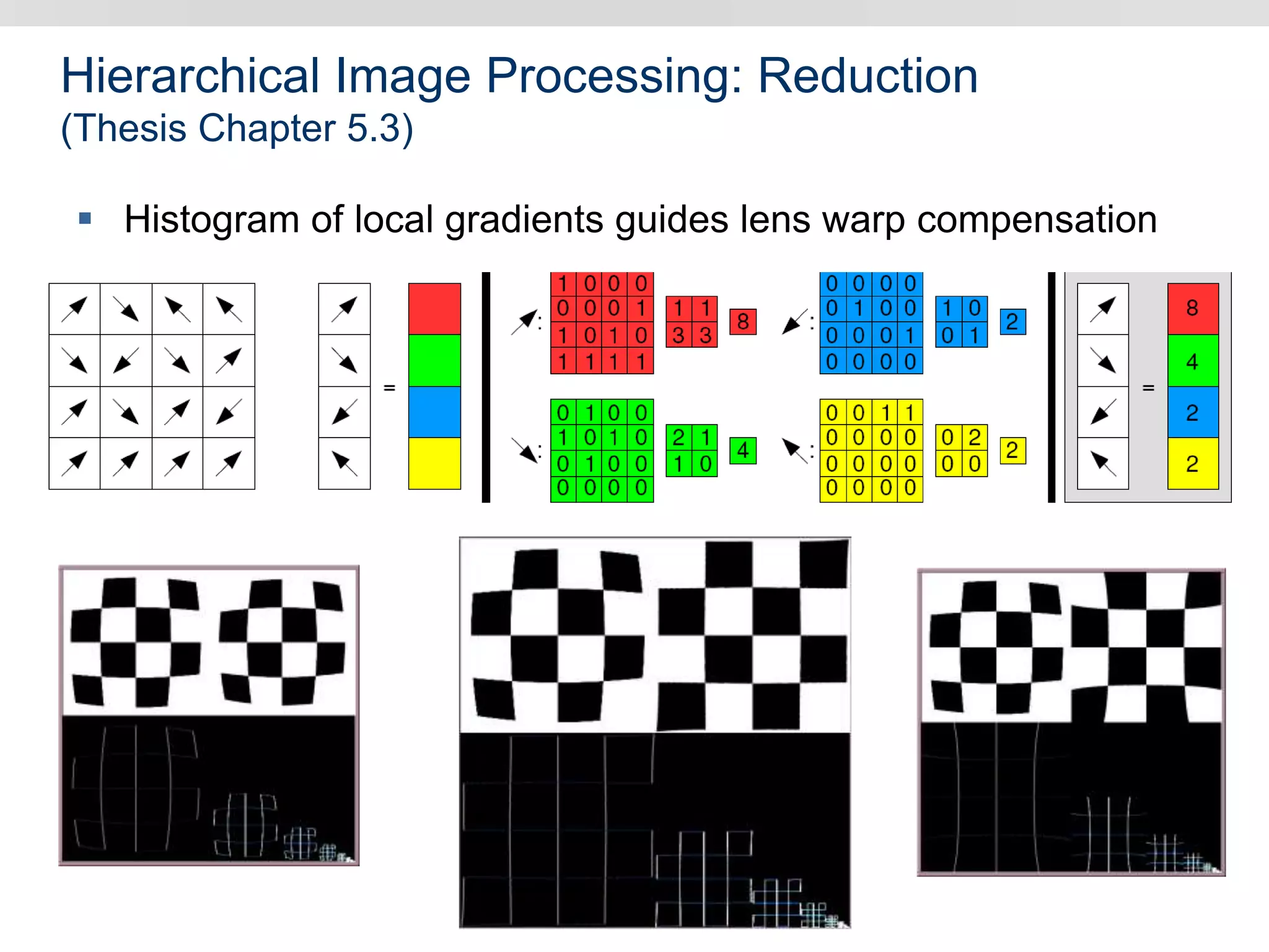 Hierarchical Image Processing: Reduction
(Thesis Chapter 5.3)
 Histogram of local gradients guides lens warp compensation
 