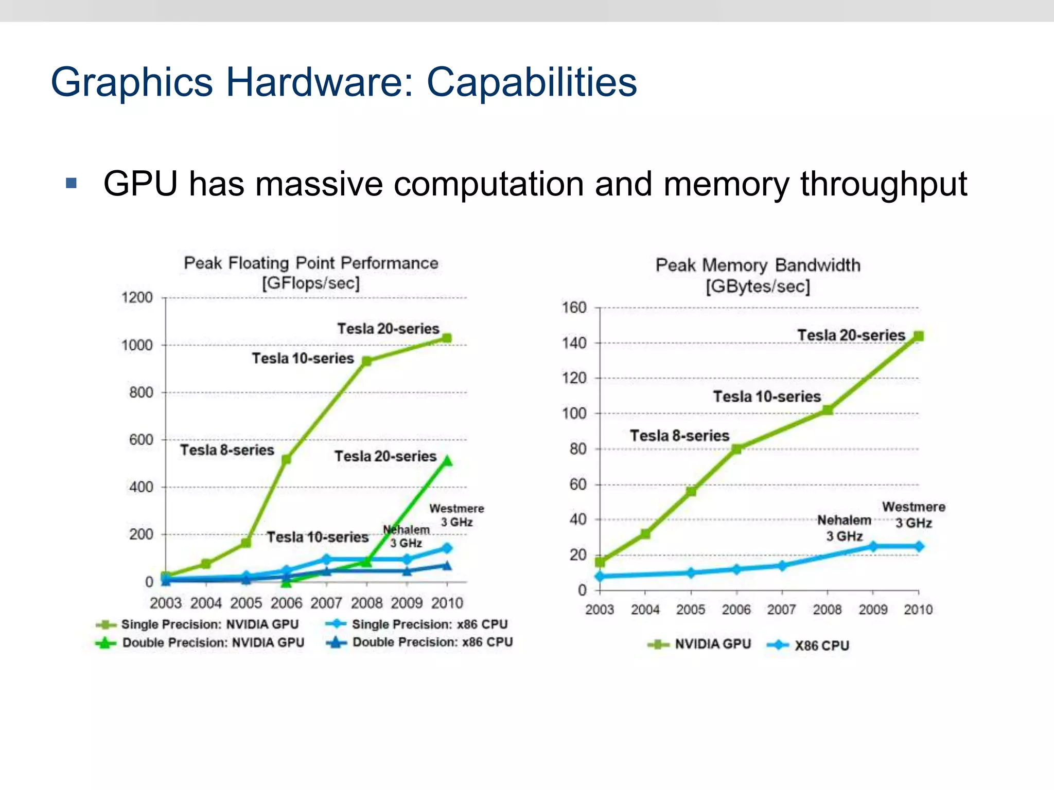 Graphics Hardware: Capabilities
 GPU has massive computation and memory throughput
 