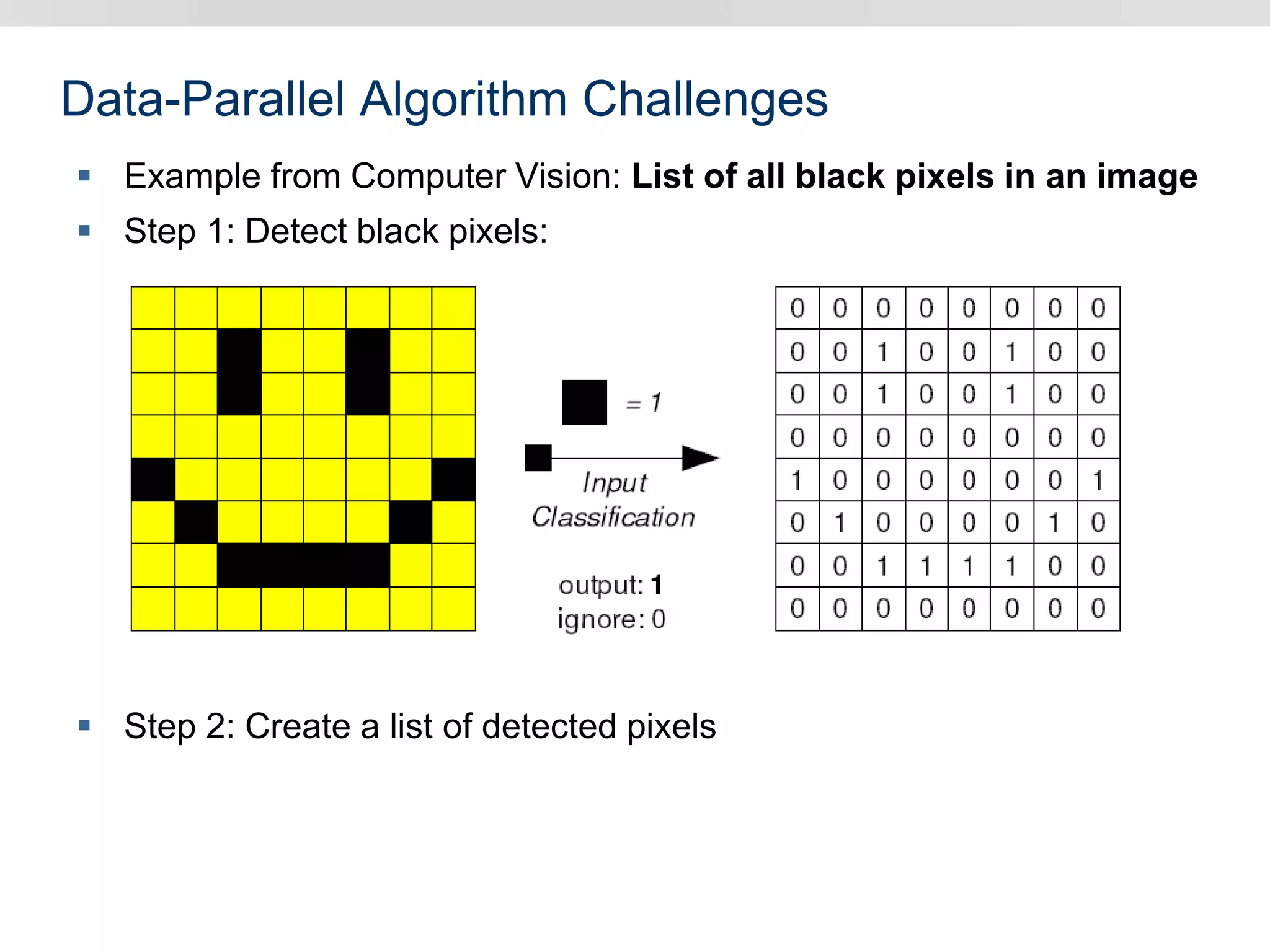 Data-Parallel Algorithm Challenges
 Example from Computer Vision: List of all black pixels in an image
 Step 1: Detect black pixels:
 Step 2: Create a list of detected pixels
 