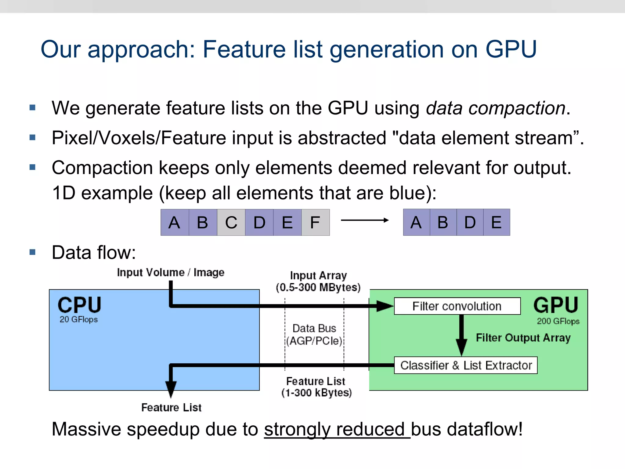 Our approach: Feature list generation on GPU
 We generate feature lists on the GPU using data compaction.
 Pixel/Voxels/Feature input is abstracted "data element stream”.
 Compaction keeps only elements deemed relevant for output.
1D example (keep all elements that are blue):
 Data flow:
Massive speedup due to strongly reduced bus dataflow!
1 1 0 1A B C D E F 1 1 1A B D E
 