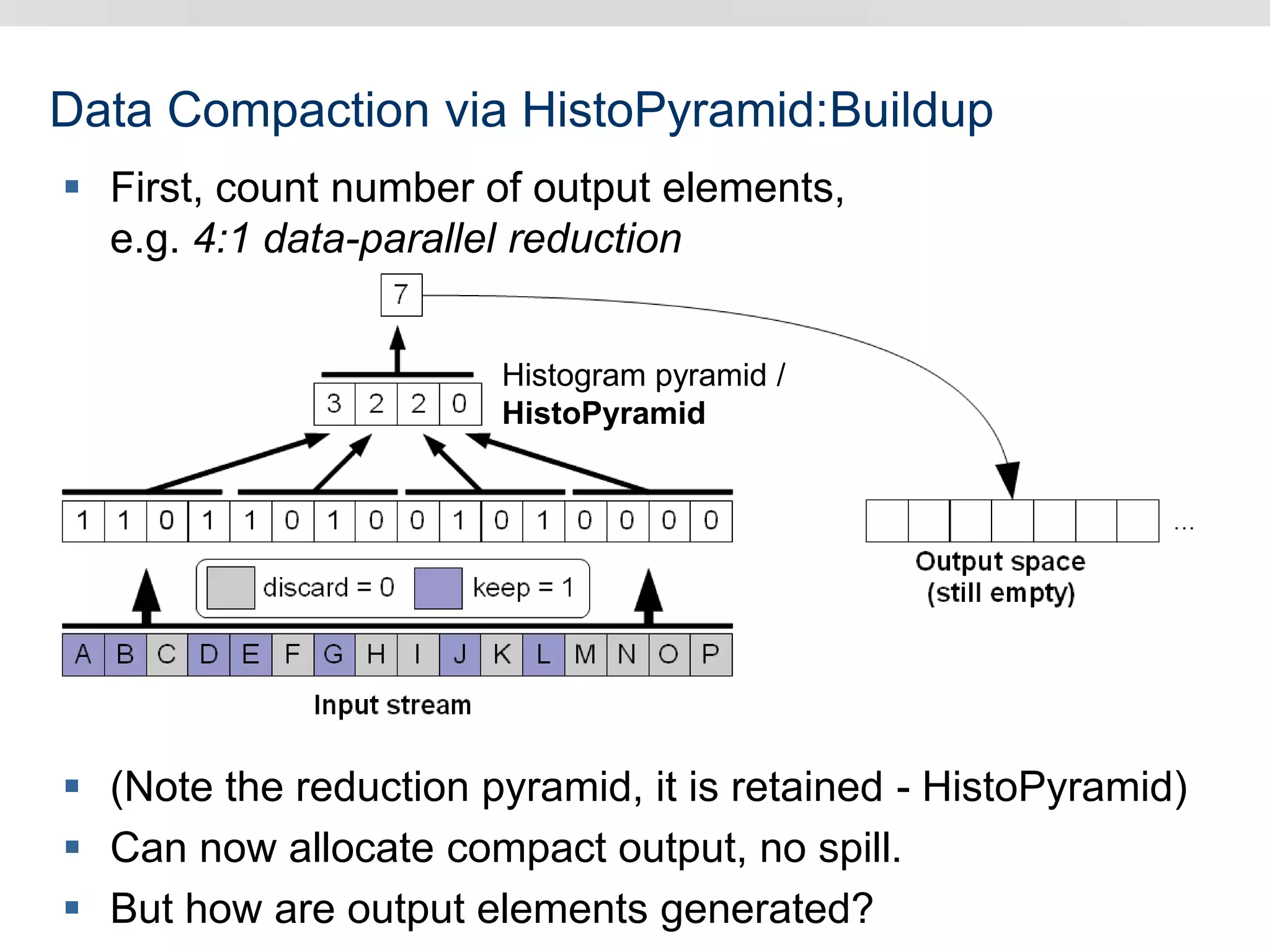 Data Compaction via HistoPyramid:Buildup
 First, count number of output elements,
e.g. 4:1 data-parallel reduction
 (Note the reduction pyramid, it is retained - HistoPyramid)
 Can now allocate compact output, no spill.
 But how are output elements generated?
Histogram pyramid /
HistoPyramid
 