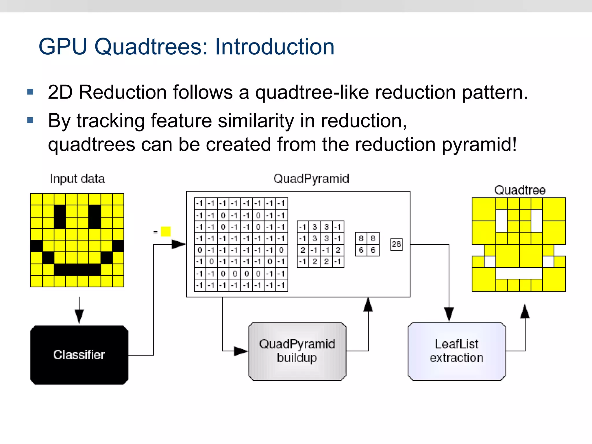 GPU Quadtrees: Introduction
 2D Reduction follows a quadtree-like reduction pattern.
 By tracking feature similarity in reduction,
quadtrees can be created from the reduction pyramid!
 