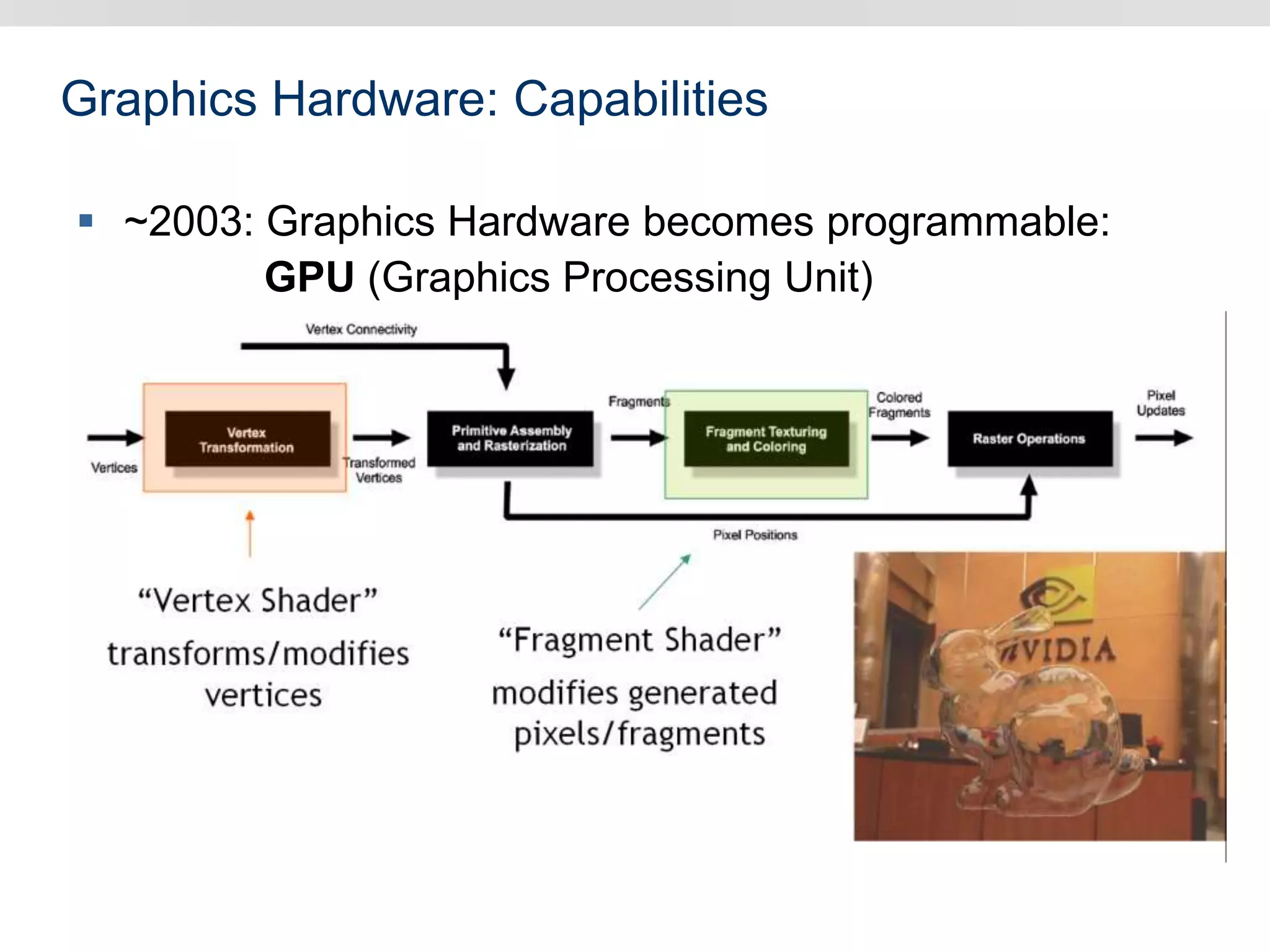 Graphics Hardware: Capabilities
 ~2003: Graphics Hardware becomes programmable:
GPU (Graphics Processing Unit)
 