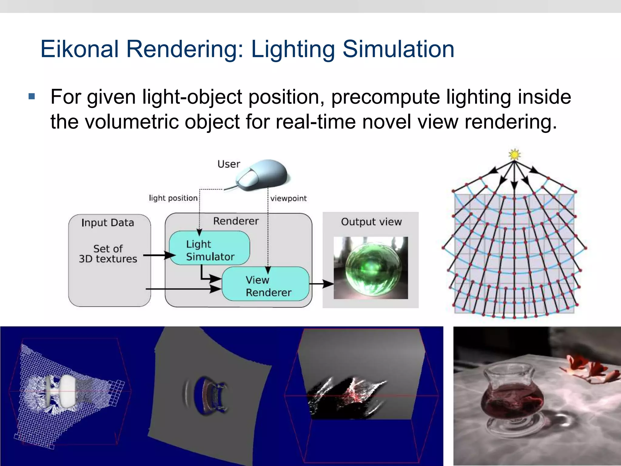 Eikonal Rendering: Lighting Simulation
 For given light-object position, precompute lighting inside
the volumetric object for real-time novel view rendering.
 