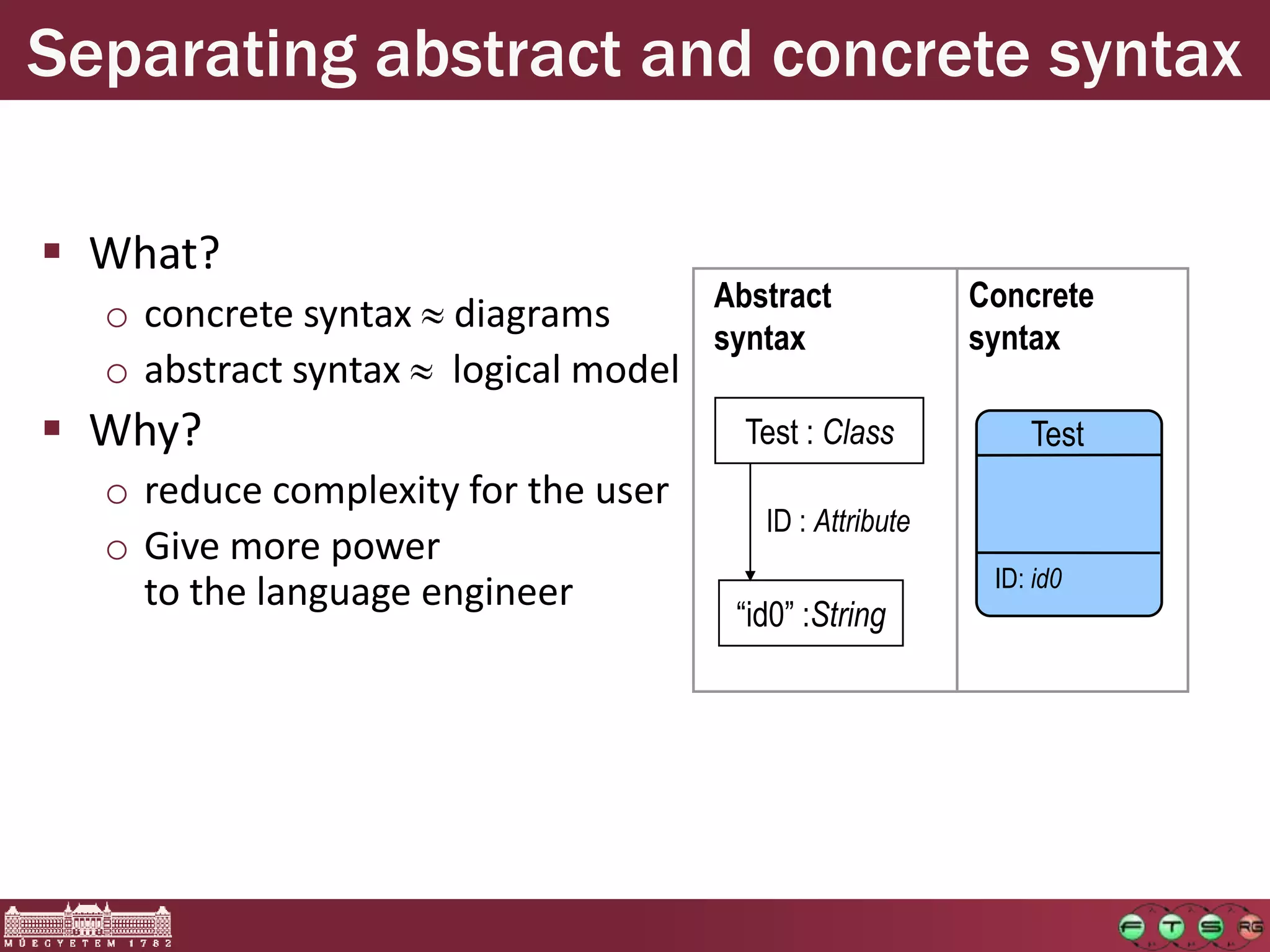 Separating abstract and concrete syntax

 What?
                                  Abstract              Concrete
  o concrete syntax diagrams
                                  syntax                syntax
  o abstract syntax logical model
 Why?                               Test : Class           Test
  o reduce complexity for the user
                                       ID : Attribute
  o Give more power
                                                         ID: id0
    to the language engineer
                                     “id0” :String
 