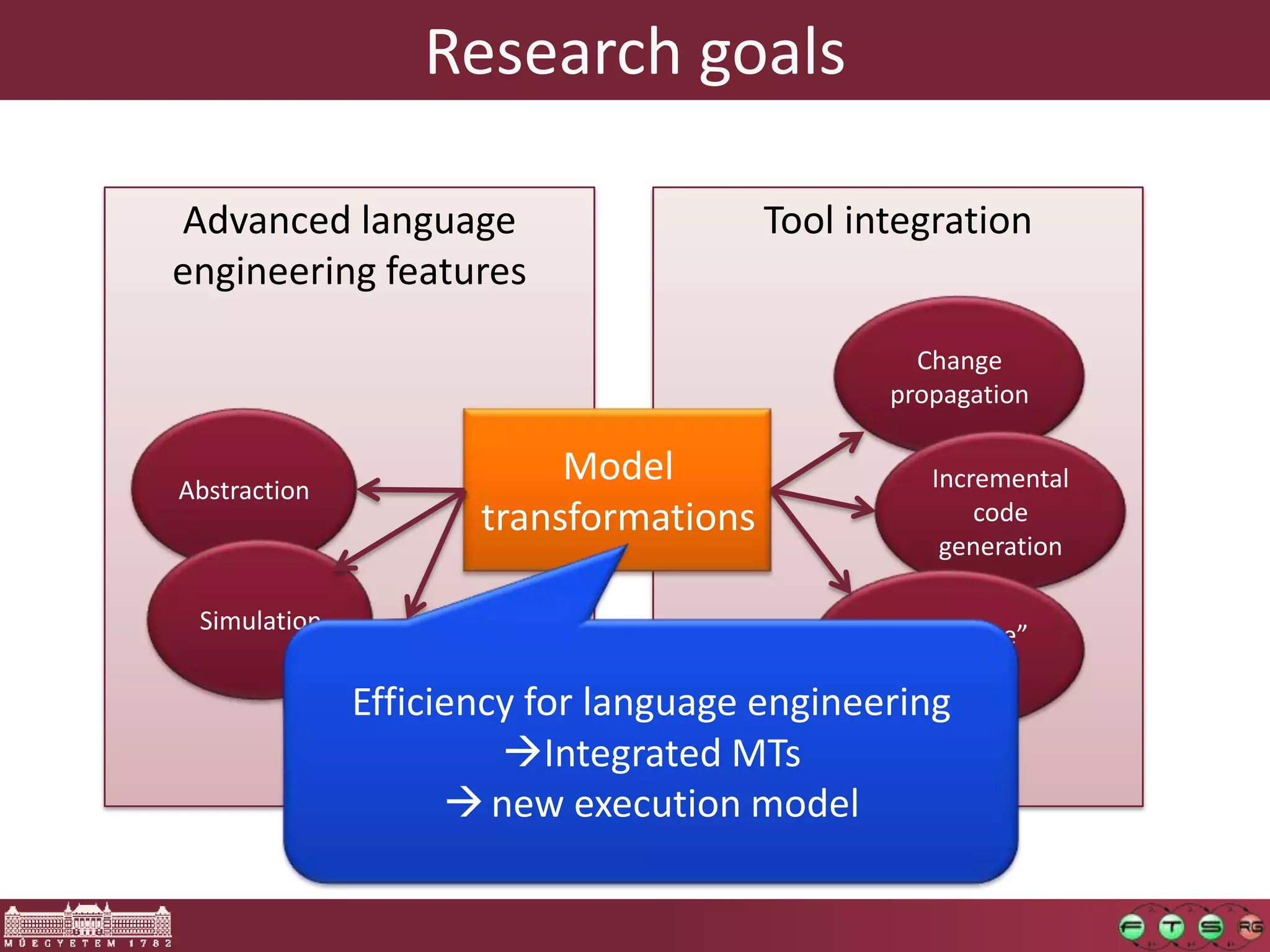Research goals

Advanced language                        Tool integration
engineering features

                                                  Change
                                                propagation


Abstraction
                            Model                  Incremental
                       transformations                 code
                                                    generation

 Simulation
                                               “Middleware”
                                                 for MDSE
              Multi-aspect
               Efficiency
               modeling  for language engineering
                        Integrated MTs
                      new execution model
 
