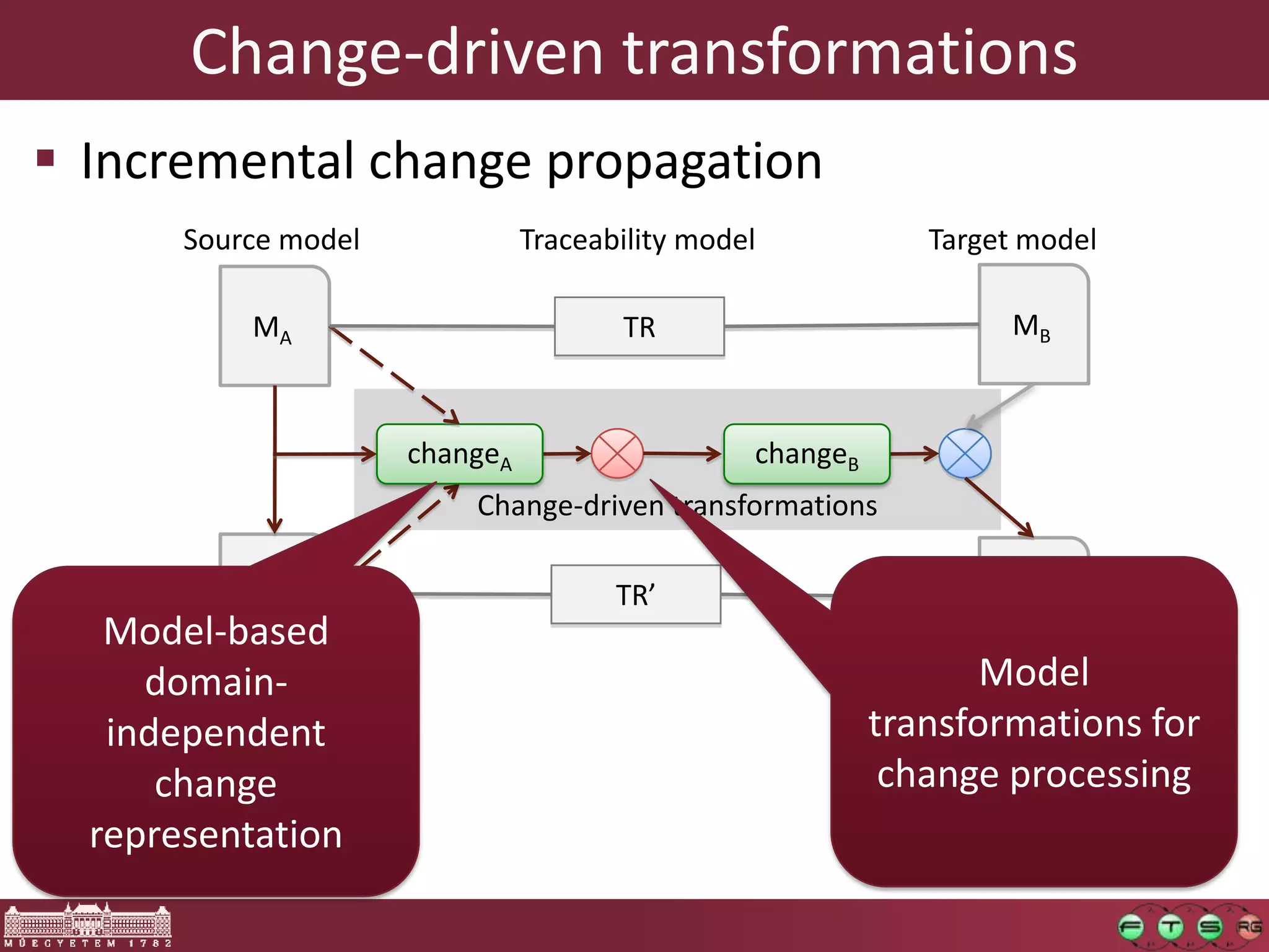 Change-driven transformations
 Incremental change propagation
       Source model             Traceability model            Target model

           MA                          TR                          MB



                      changeA                    changeB
                          Change-driven transformations

           M’A                         TR’                         M’B
   Model-based
     domain-                                                      Model
   independent                                             transformations for
      change                                                change processing
  representation
 