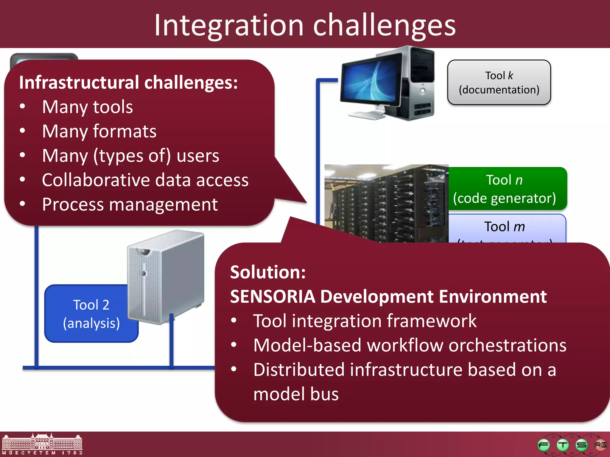 Integration challenges
                                                                   Tool k
Infrastructural challenges:                                   (documentation)
• Many tools
• Many formats Tool 3
       Tool 1
     (modeling)  (model annotation)
• Many (types of) users
• Collaborative data access                                       Tool n
                                                             (code generator)
• Process management
                                                                  Tool m
                                                             (test generator)
                               Solution:
                                                          Tool x (test bench)
        Tool 2                 SENSORIA Development Environment
      (analysis)               • Tool integration framework
                               • Model-based workflow orchestrations
                               • Distributed infrastructure based on a
                                 model bus
 