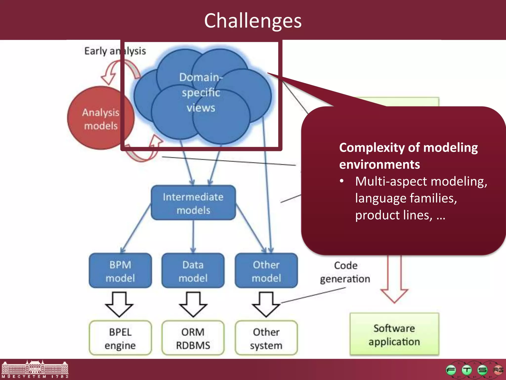 Challenges




             Complexity of modeling
             environments
             • Multi-aspect modeling,
               language families,
               product lines, …
 