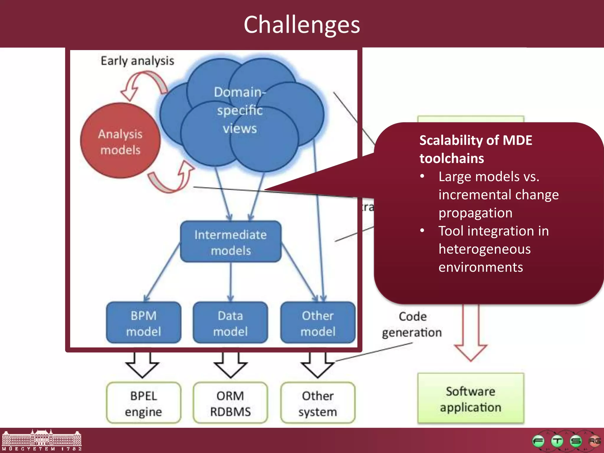 Challenges



             Scalability of MDE
             toolchains
             • Large models vs.
                incremental change
                propagation
             • Tool integration in
                heterogeneous
                environments
 
