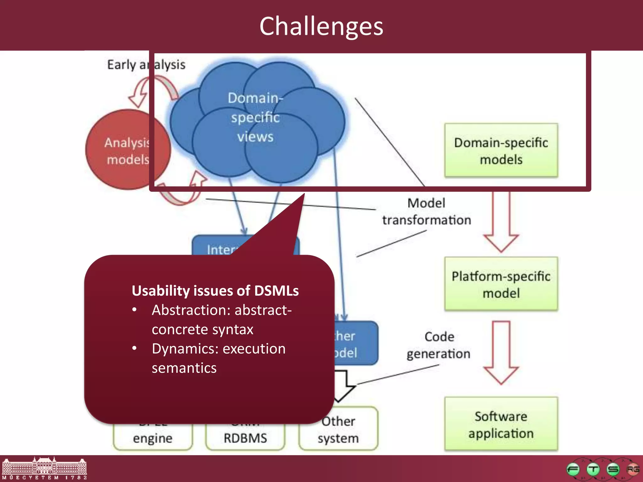 Challenges




Usability issues of DSMLs
• Abstraction: abstract-
  concrete syntax
• Dynamics: execution
  semantics
 