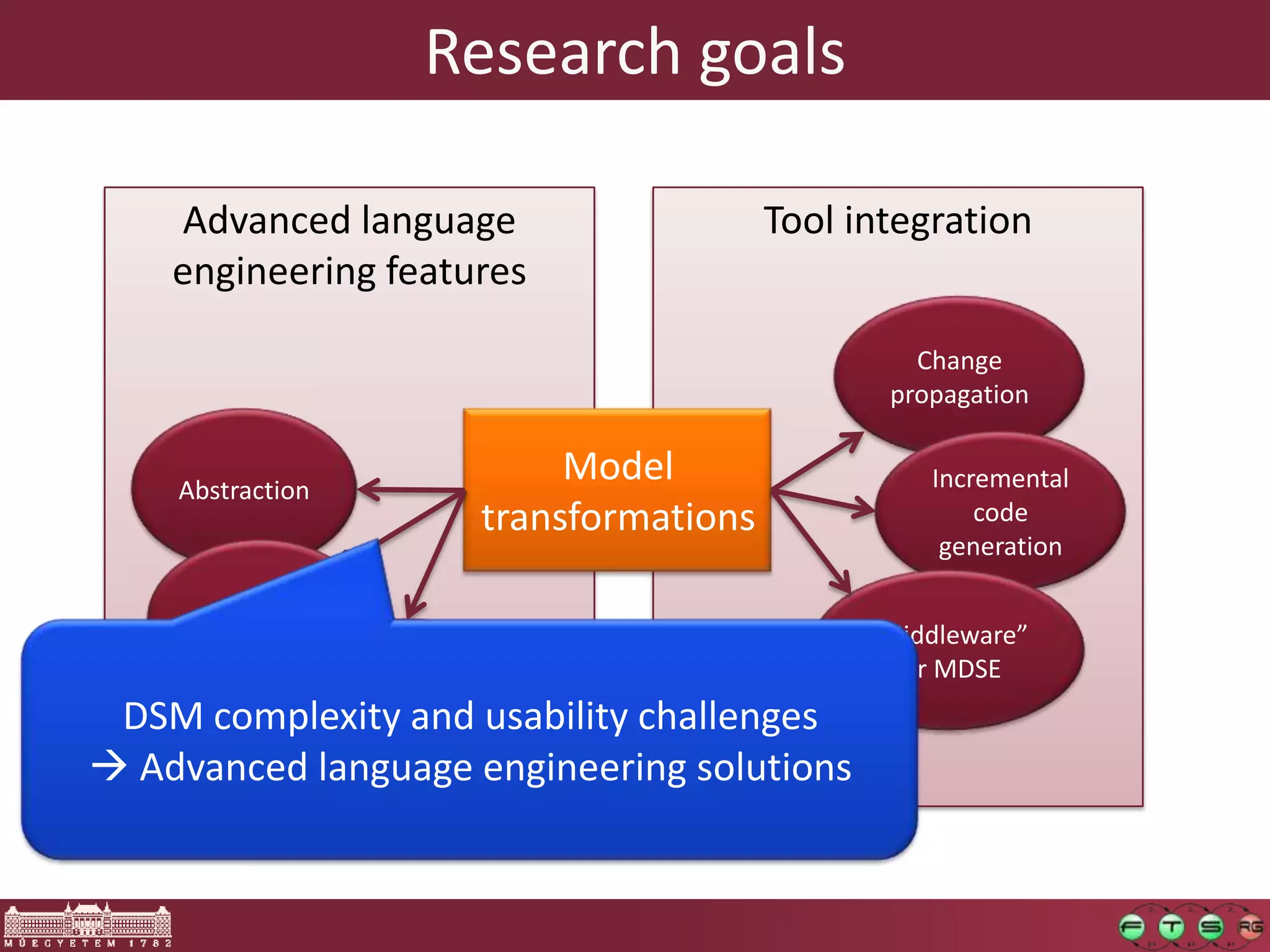 Research goals

    Advanced language                  Tool integration
    engineering features

                                                Change
                                              propagation


    Abstraction
                          Model                  Incremental
                     transformations                 code
                                                  generation

     Simulation
                                             “Middleware”
                                               for MDSE
            Multi-aspect
 DSM  complexity and usability
             modeling       challenges
 Advanced language engineering solutions
 