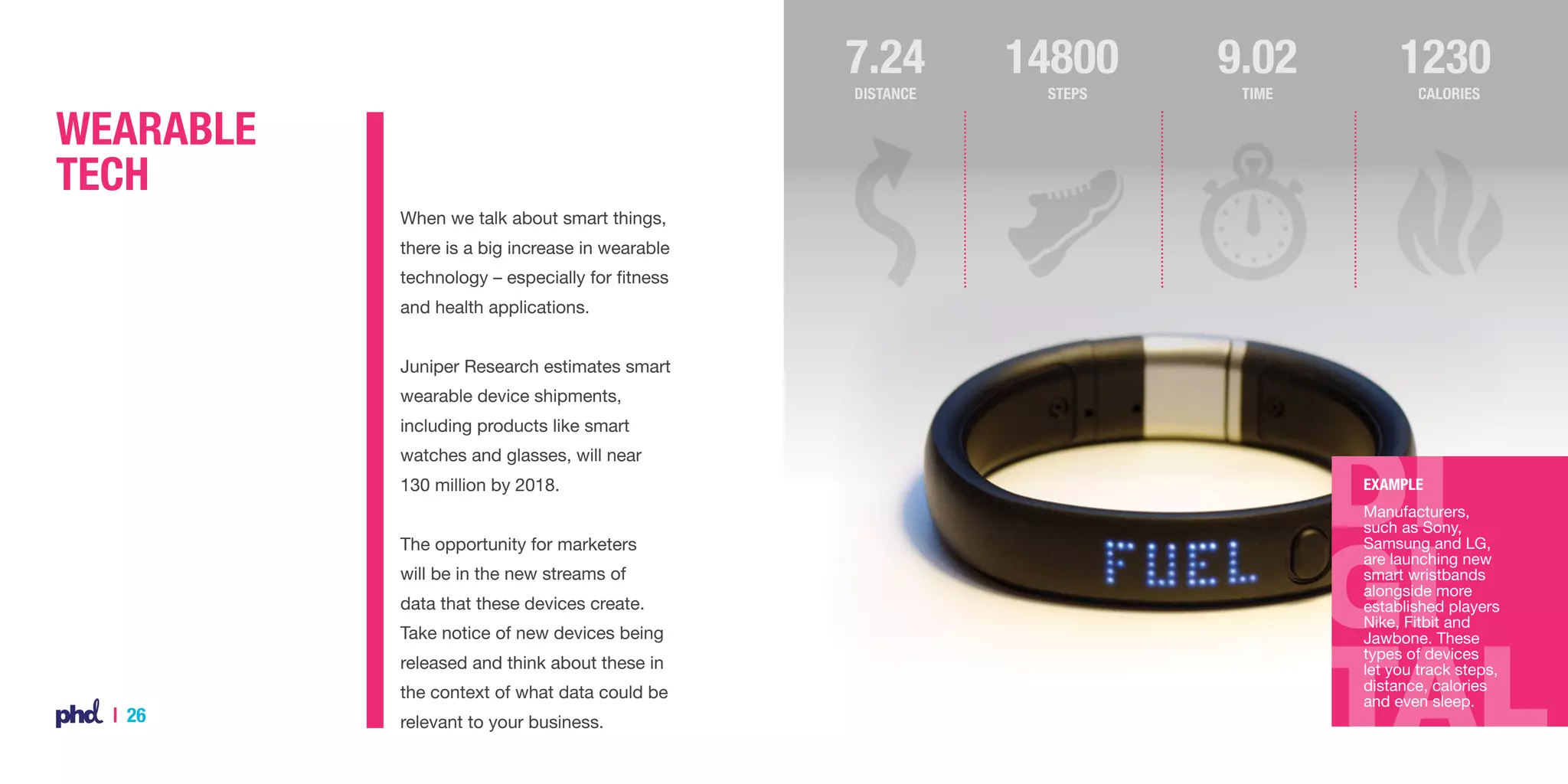7.24
Distance

Wearable
Tech

14800
steps

9.02

1230

Time

calories

When we talk about smart things,
there is a big increase in wearable
technology – especially for fitness
and health applications.
Juniper Research estimates smart
wearable device shipments,
including products like smart
watches and glasses, will near
130 million by 2018.
The opportunity for marketers
will be in the new streams of
data that these devices create.
Take notice of new devices being
released and think about these in
the context of what data could be

| 26

relevant to your business.

Example
Manufacturers,
such as Sony,
Samsung and LG,
are launching new
smart wristbands
alongside more
established players
Nike, Fitbit and
Jawbone. These
types of devices
let you track steps,
distance, calories
and even sleep.

 