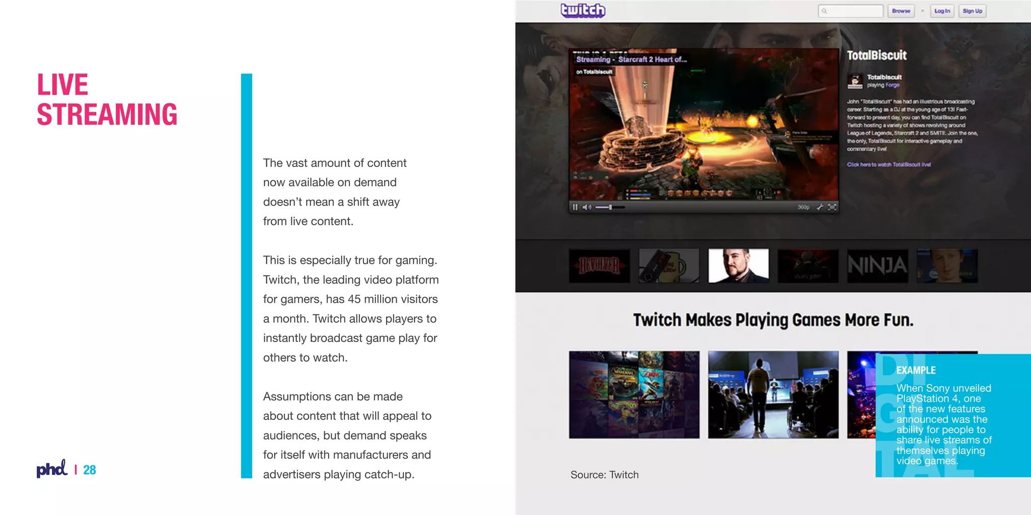Live
Streaming
The vast amount of content
now available on demand
doesn’t mean a shift away
from live content.
This is especially true for gaming.
Twitch, the leading video platform
for gamers, has 45 million visitors
a month. Twitch allows players to
instantly broadcast game play for
others to watch.

Example
When Sony unveiled
PlayStation 4, one
of the new features
announced was the
ability for people to
share live streams of
themselves playing
video games.

Assumptions can be made
about content that will appeal to
audiences, but demand speaks
for itself with manufacturers and

| 28

advertisers playing catch-up.

Source: Twitch

 