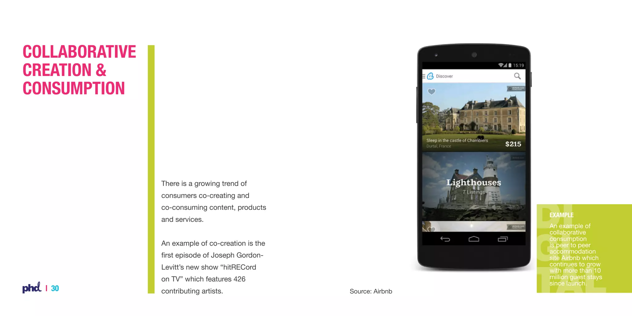 Collaborative
Creation &
Consumption

There is a growing trend of
consumers co-creating and
co-consuming content, products

Example

and services.

An example of
collaborative
consumption
is peer to peer
accommodation
site Airbnb which
continues to grow
with more than 10
million guest stays
since launch.

An example of co-creation is the
first episode of Joseph GordonLevitt’s new show “hitRECord
on TV” which features 426

| 30

contributing artists.

Source: Airbnb

 