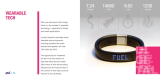7.24
Distance

Wearable
Tech

14800
steps

9.02

1230

Time

calories

When we talk about smart things,
there is a big increase in wearable
technology – especially for fitness
and health applications.
Juniper Research estimates smart
wearable device shipments,
including products like smart
watches and glasses, will near
130 million by 2018.
The opportunity for marketers
will be in the new streams of
data that these devices create.
Take notice of new devices being
released and think about these in
the context of what data could be

| 26

relevant to your business.

Example
Manufacturers,
such as Sony,
Samsung and LG,
are launching new
smart wristbands
alongside more
established players
Nike, Fitbit and
Jawbone. These
types of devices
let you track steps,
distance, calories
and even sleep.

 