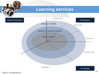 Learning services 