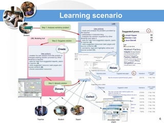 Learning scenario 