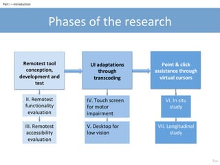 Phases	of	the	research	
Remotest	tool	
conception,	
development	and	
test	
Point	&	click	
assistance	through	
virtual	curs...