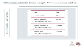 SELECCIÓNDELAMUESTRA
Distribución sistema escolar brasileño Contexto sociodemográfico Población muestra Índice de calidad ...