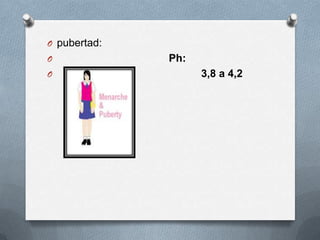 O pubertad:
O Ph:
O 3,8 a 4,2
 