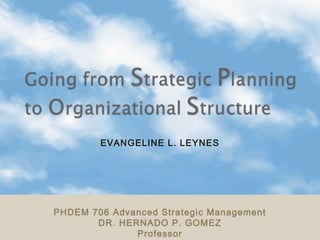 EVANGELINE L. LEYNES 
PHDEM 706 Advanced Strategic Management 
DR. HERNADO P. GOMEZ 
Professor 
 