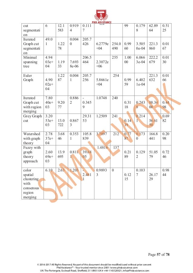 Why is a PhD thesis typically pages? - Academia Stack Exchange engineering phd thesis length