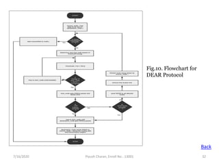 Final PhD Defense Presentation | PDF