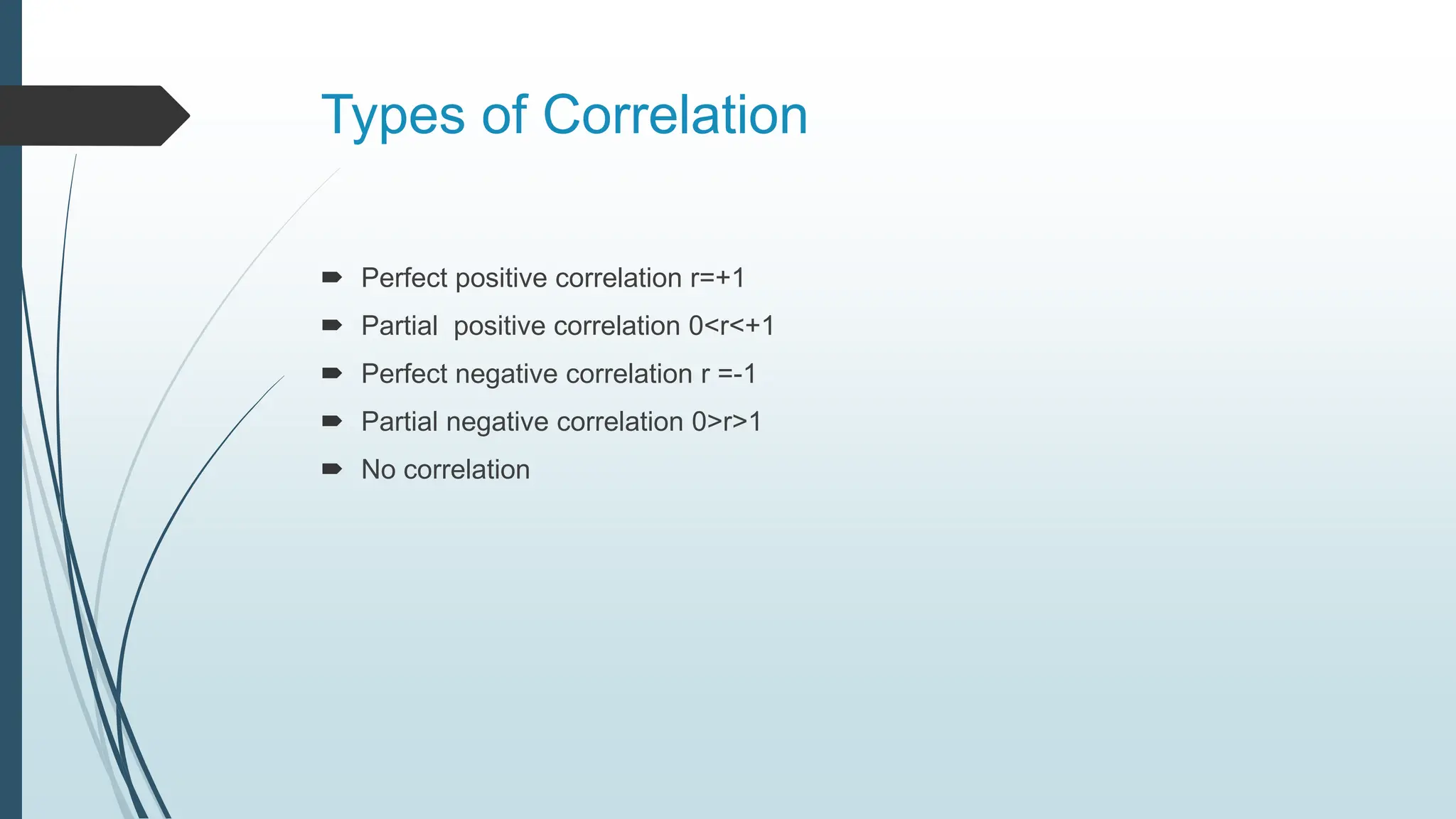 Types of Correlation
 Perfect positive correlation r=+1
 Partial positive correlation 0<r<+1
 Perfect negative correlation r =-1
 Partial negative correlation 0>r>1
 No correlation
 