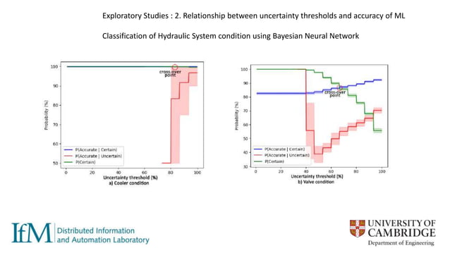 First Year Report, PhD presentation | PPTX