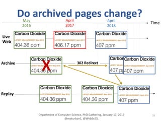 400.15 ppm
35
Do archived pages change?
Time
Live
Web
Archive
Replay
May
2016
April
2017
April
2018
X 302 Redirect
Departm...