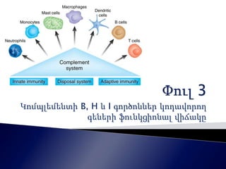 Կոմպլեմենտի B, H և I գործոններ կոդավորող 
գեների ֆունկցիոնալ վիճակը 
 